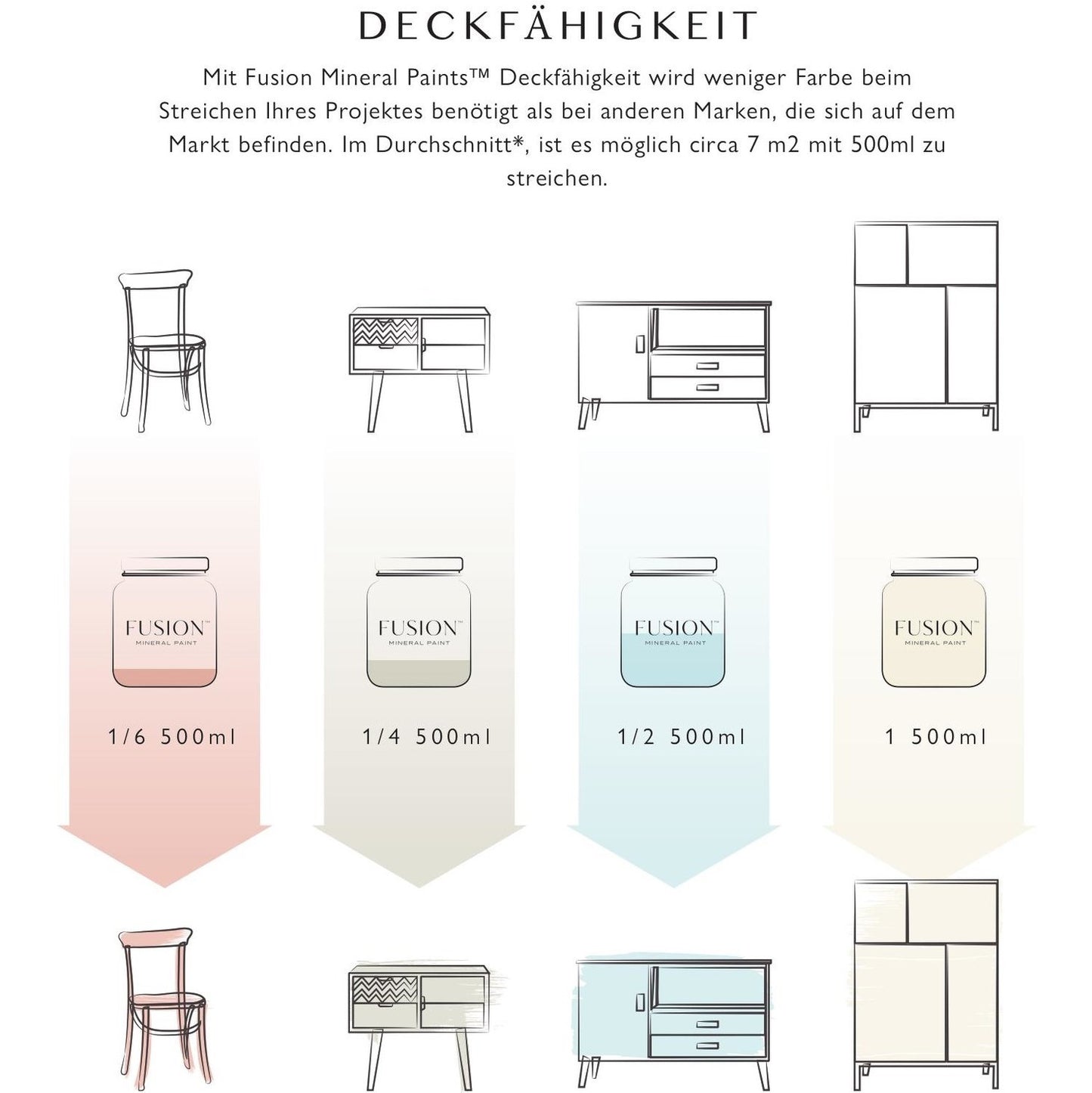 Acrylfarbe | Fusion Mineral Paint - Chateau